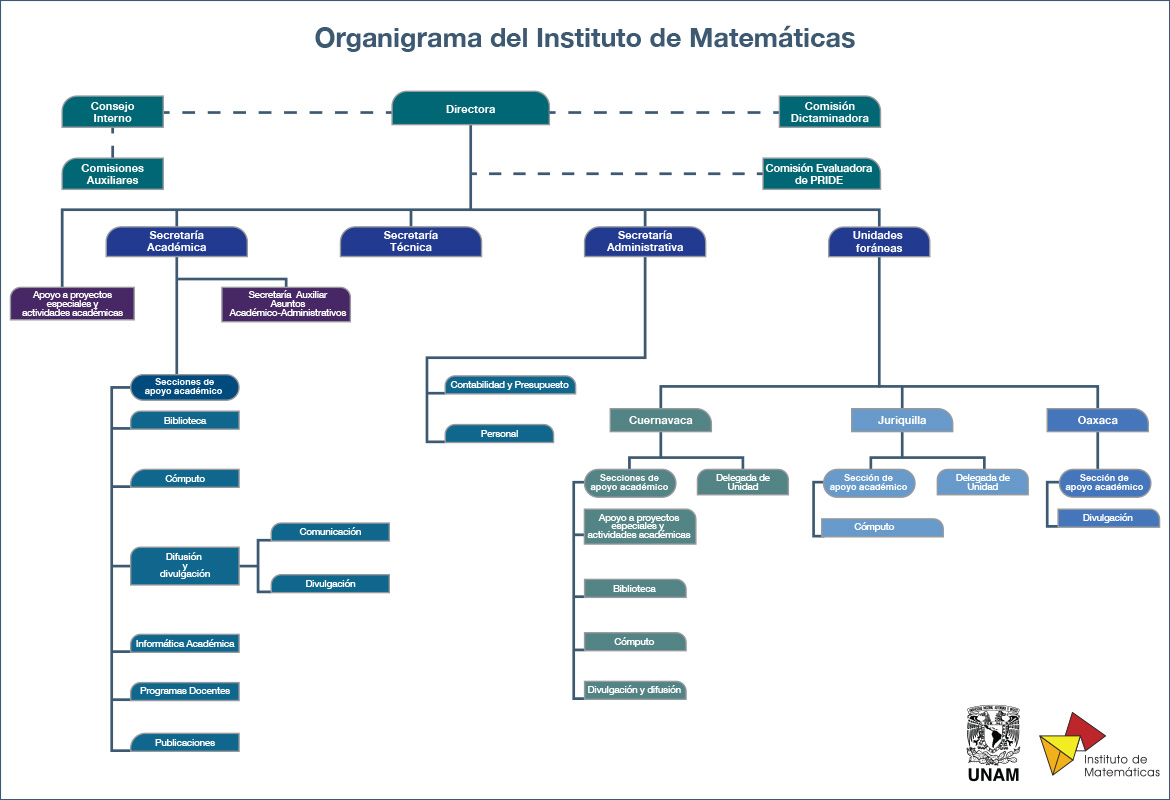 Organigrama_2023_03