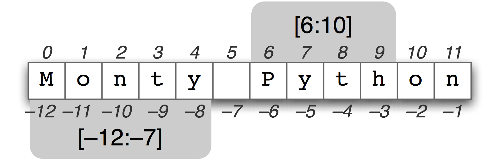 Python