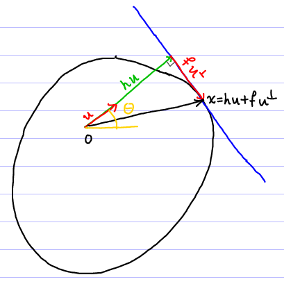 cauchy.png